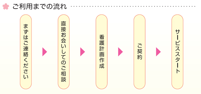 ご利用までの流れ